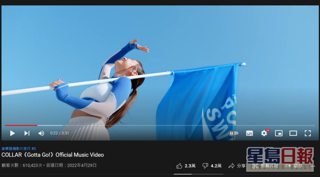 COLLAR新歌MV一晚多咗成万Dislike，现时已达4.2万。
