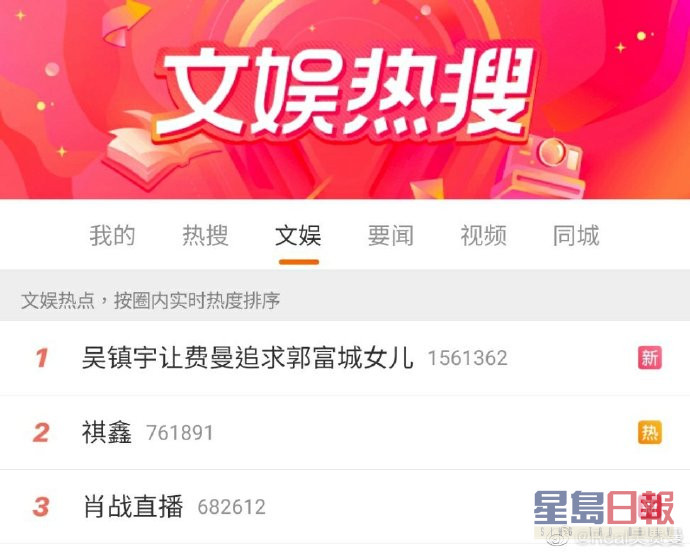 昨日（24日）一条「吴镇宇让儿子追求郭富城女儿」话题登上微博热搜首位。