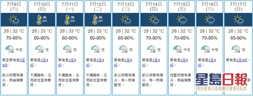 九天天氣預報。天文台網頁截圖