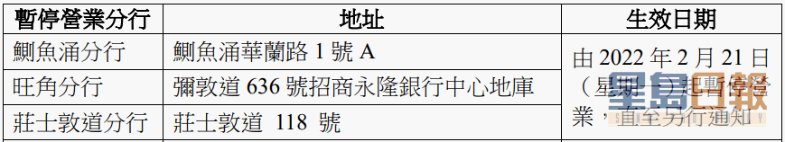 招商永隆銀行網頁截圖