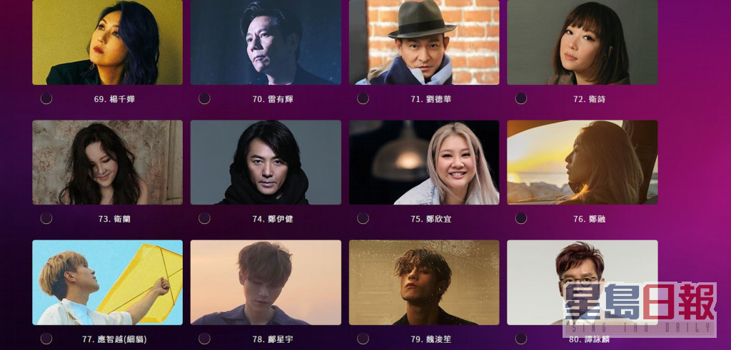 反而劉德華、郭富城、陳曉東、譚詠麟和鄭伊健等則有份入圍「優秀流行歌手大獎」。