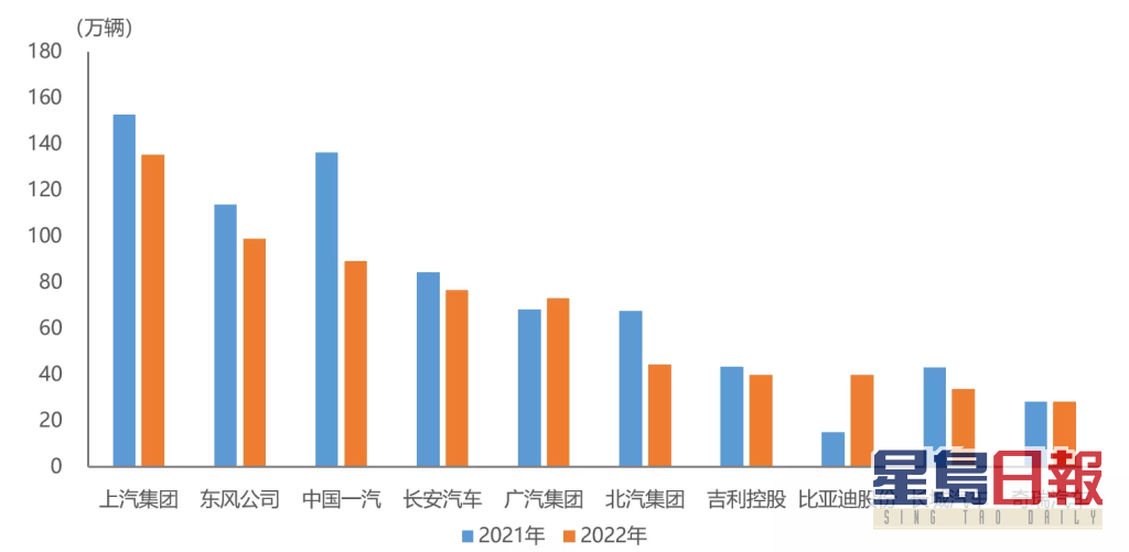 2022年1-4月汽車銷量排名前十位企業 中汽協圖片