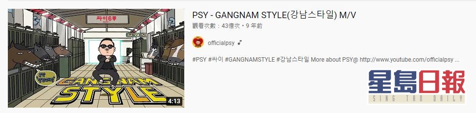 《Gangnam Style》的MV累计至今，浏览量已突破43.8亿次。