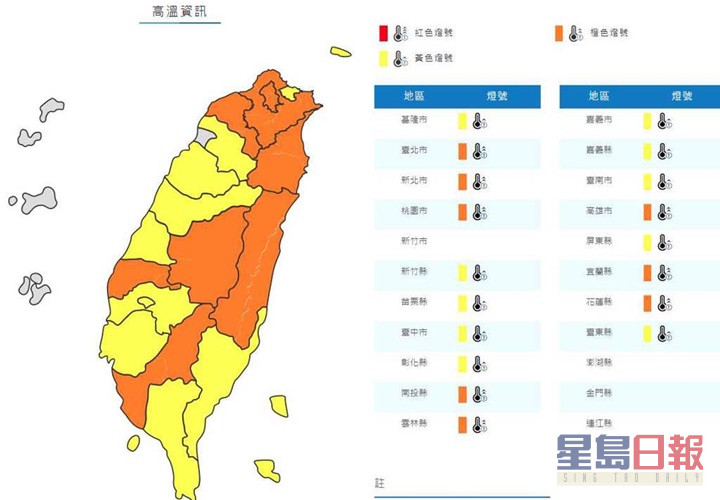 氣象局在多個縣市發出高溫警報。台灣的中央氣象局圖片