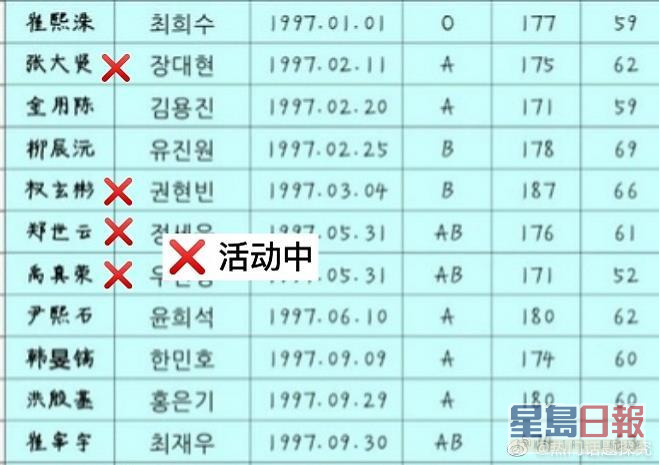 不少网民列出年龄相符的《PRODUCE 101》S2参赛者名单，打算缉凶。  ​