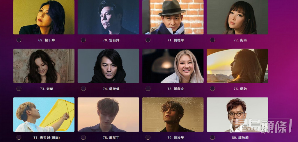 反而刘德华、郭富城、陈晓东、谭咏麟和郑伊健等则有份入围“优秀流行歌手大奖”。