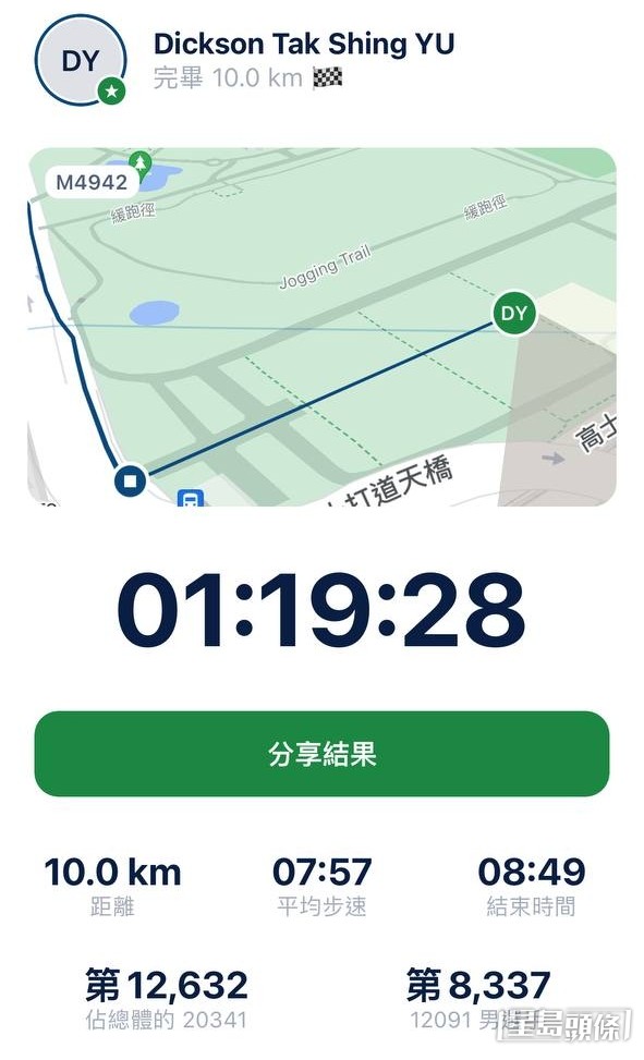 【藝人10公里賽】第12名：余德丞  成績：1小時19分28秒