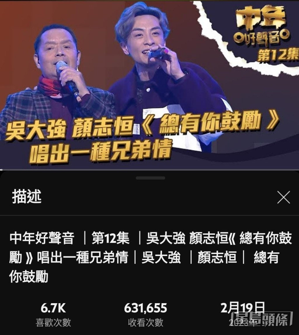 吳大強+顏志恒《總有你鼓勵》獲逾63萬次觀看。