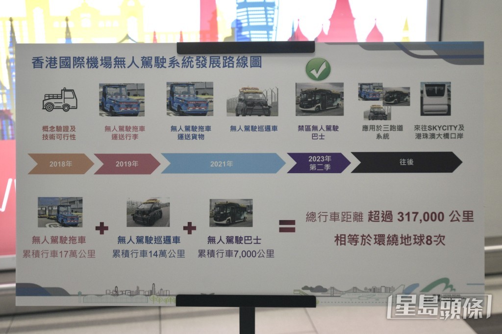 機管局無人駕駛系統由2018年開始研究。陳浩元攝