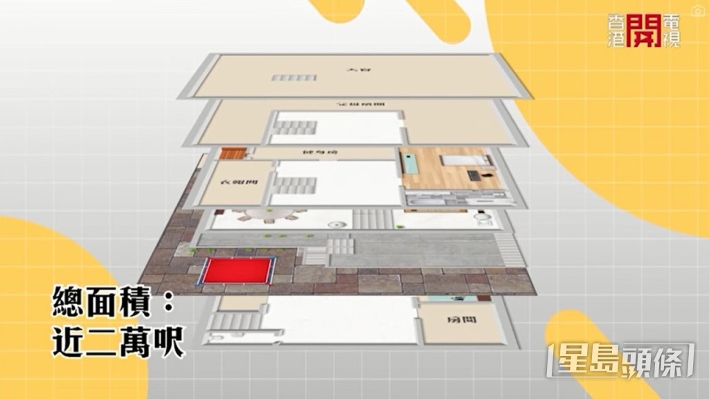 總共分為5層,約2萬呎地方。