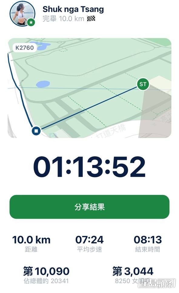 【藝人10公里賽】第10名：曾淑雅（Jumbo）  成績：1小時13分52秒