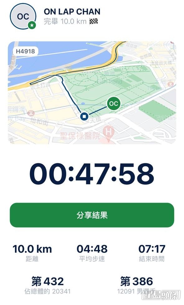 【藝人10公里賽】第1名：陳立安  成績：47分58秒