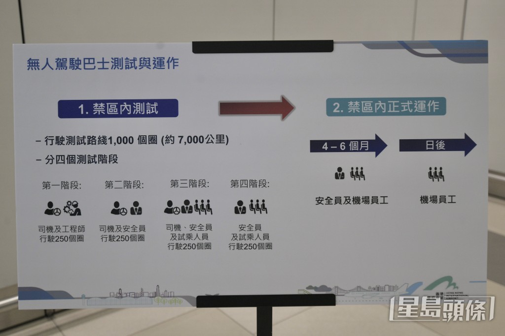 姚兆聰預計無人駕駛系統明年可用作接載乘客。陳浩元攝