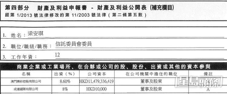 由於四太為澳門公職人員而要申報資產,其申報表最近在網上瘋傳,事關數字非常誇張!
