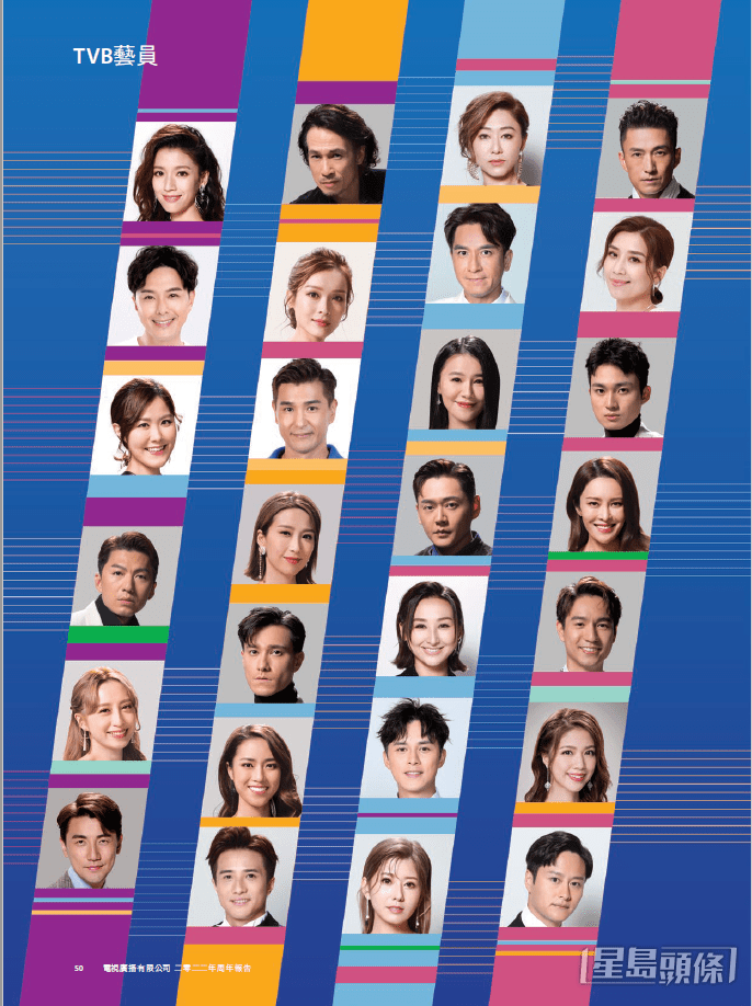 TVB2022年周年报告排行大执位！