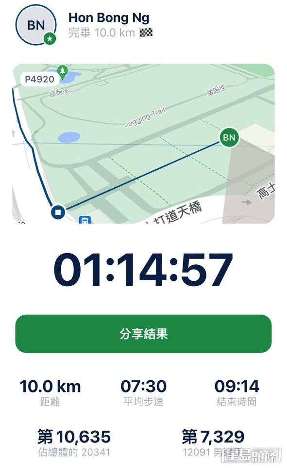 【藝人10公里賽】第11名：Dear Jane成員Jackal（伍漢邦）  成績：1小時14分57秒