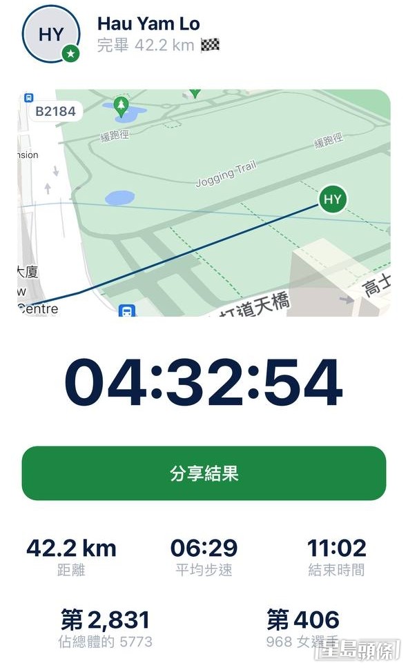 【藝人全馬】第3名：盧巧音  成績：4小時32分54秒