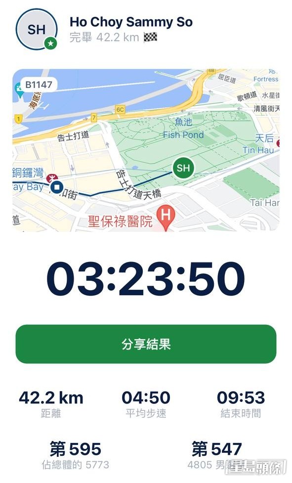 【藝人全馬】第1名：KOLOR主音Sammy（蘇浩才）  成績：3小時23分50秒