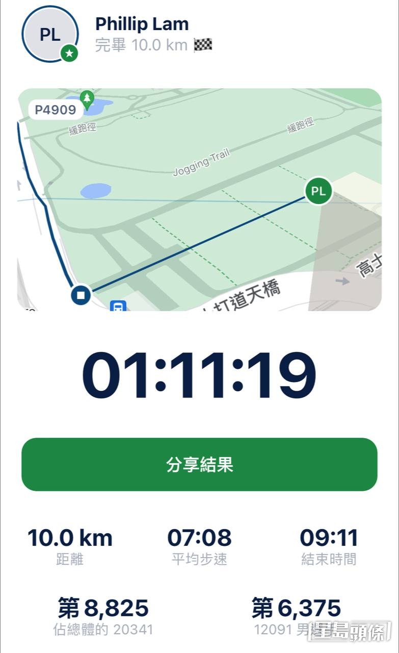 【藝人10公里賽】第8名：林奕匡  成績：1小時11分19秒