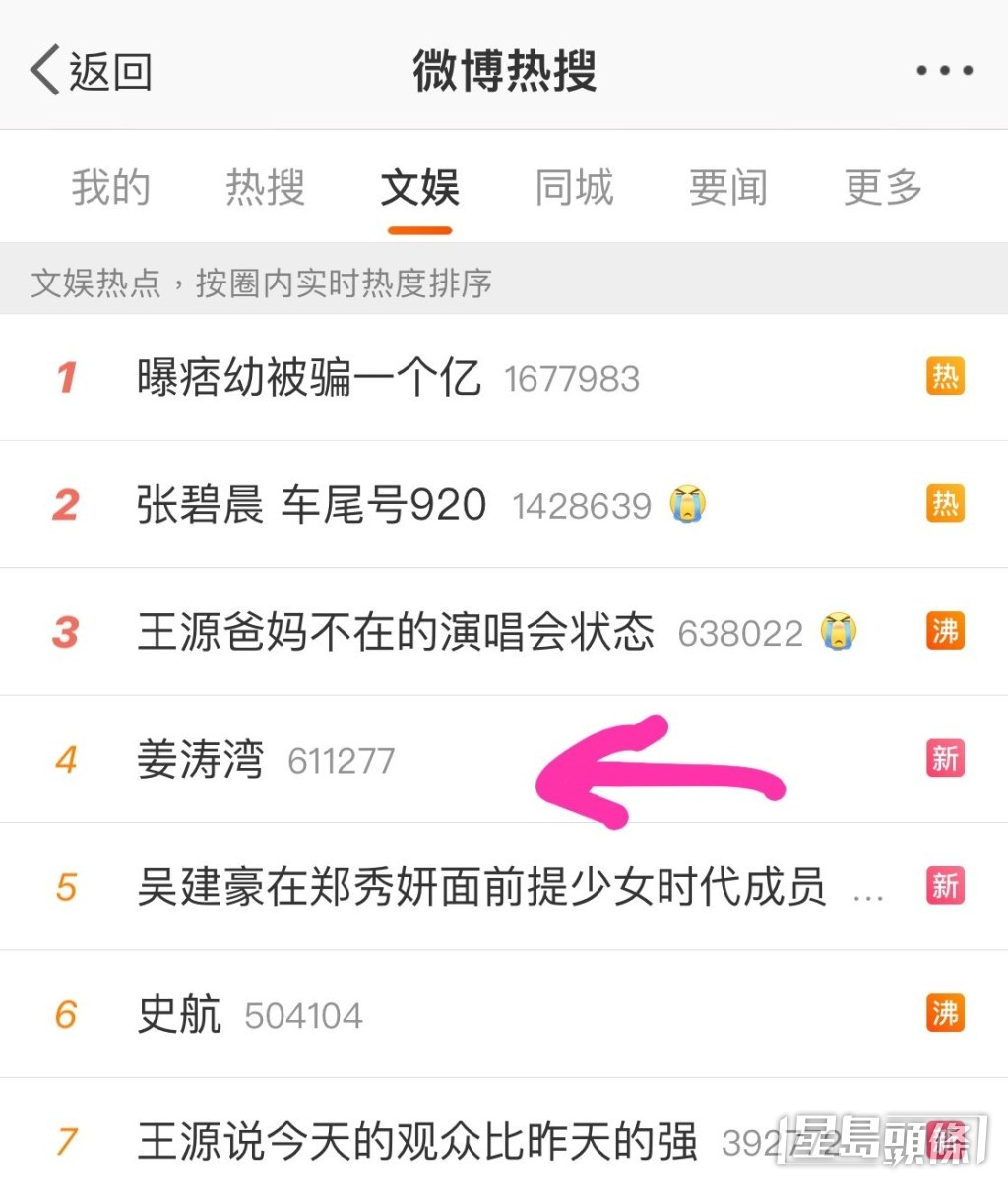 經常被內地網民指紅不過羅湖,但昨日萬人空巷的盛況,一度打入微博熱搜。