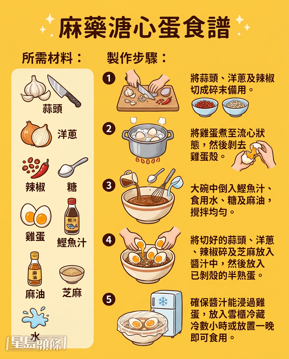 麻藥溏心蛋食譜 麻藥溏心蛋食譜