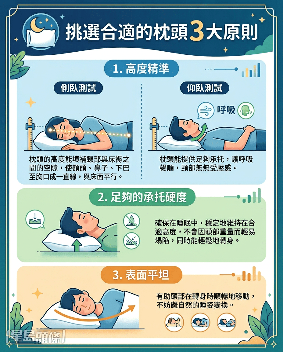 挑選合適的枕頭3大原則
