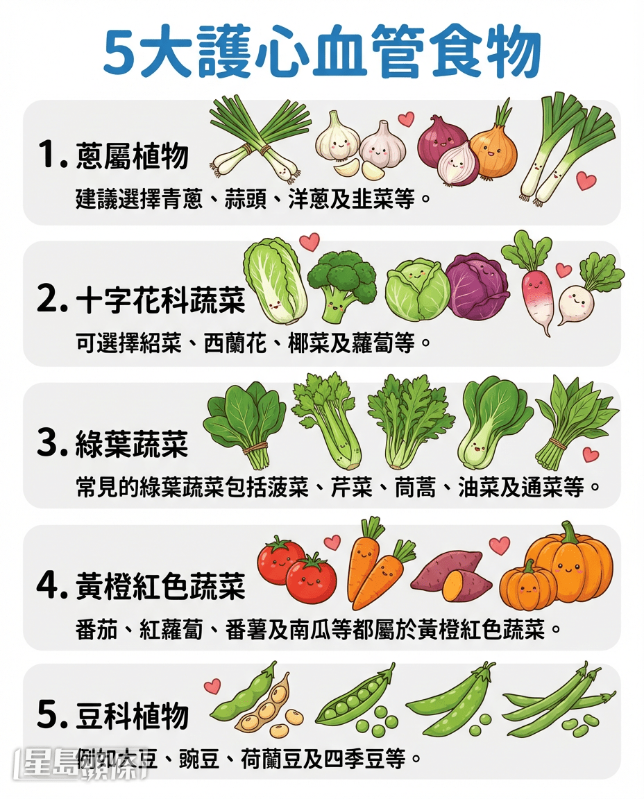 5大护心血管食物