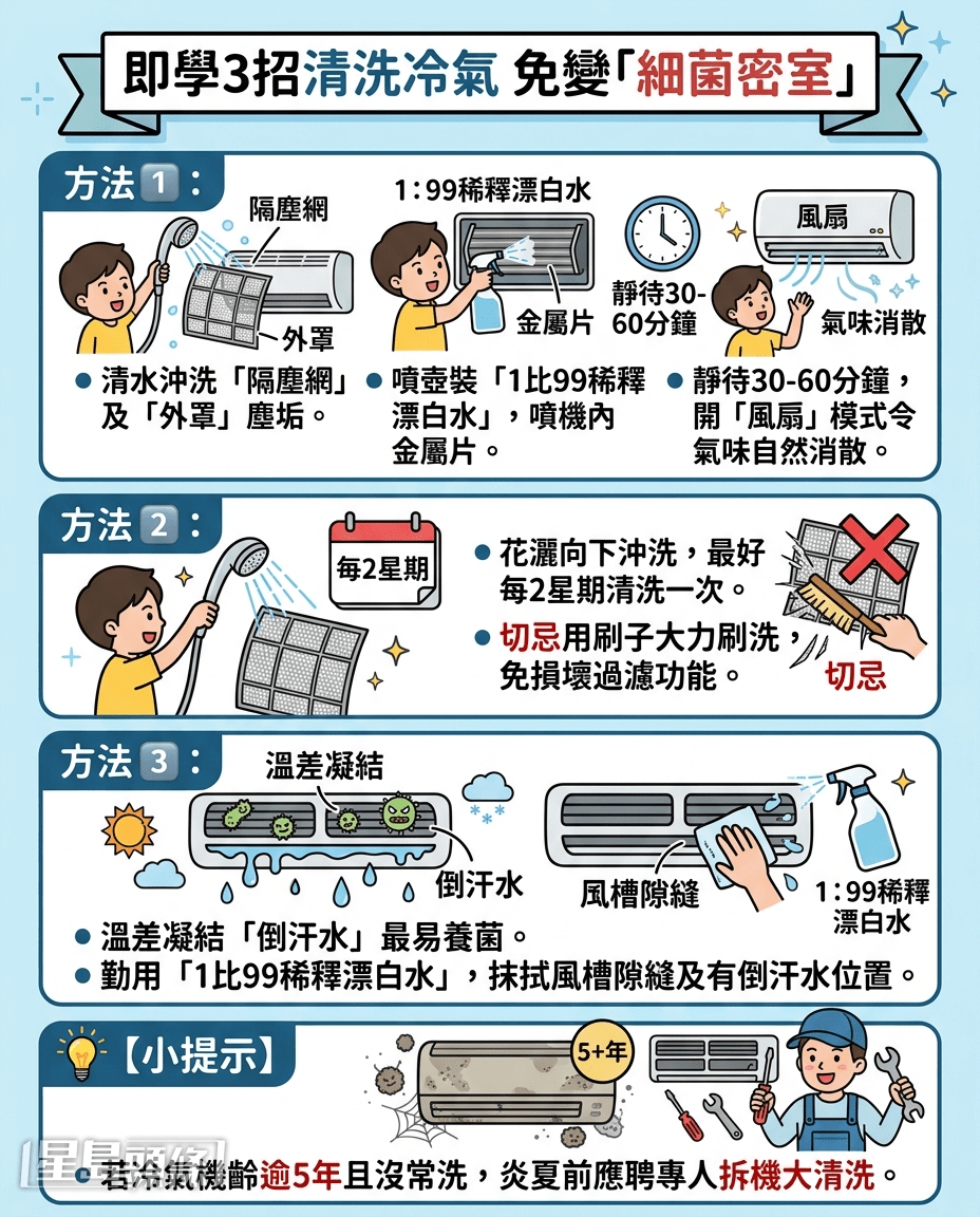 3個日常清潔冷氣機的小方法