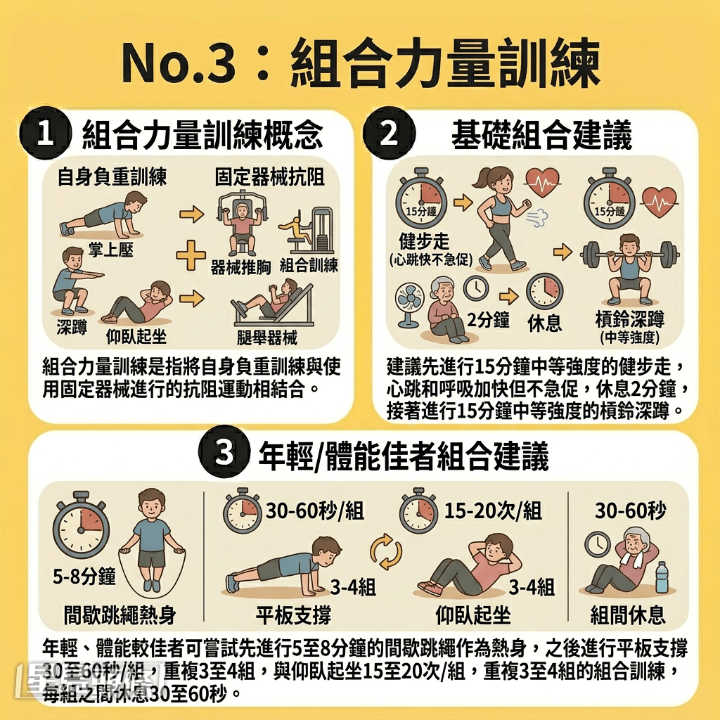 No.3：组合力量训练