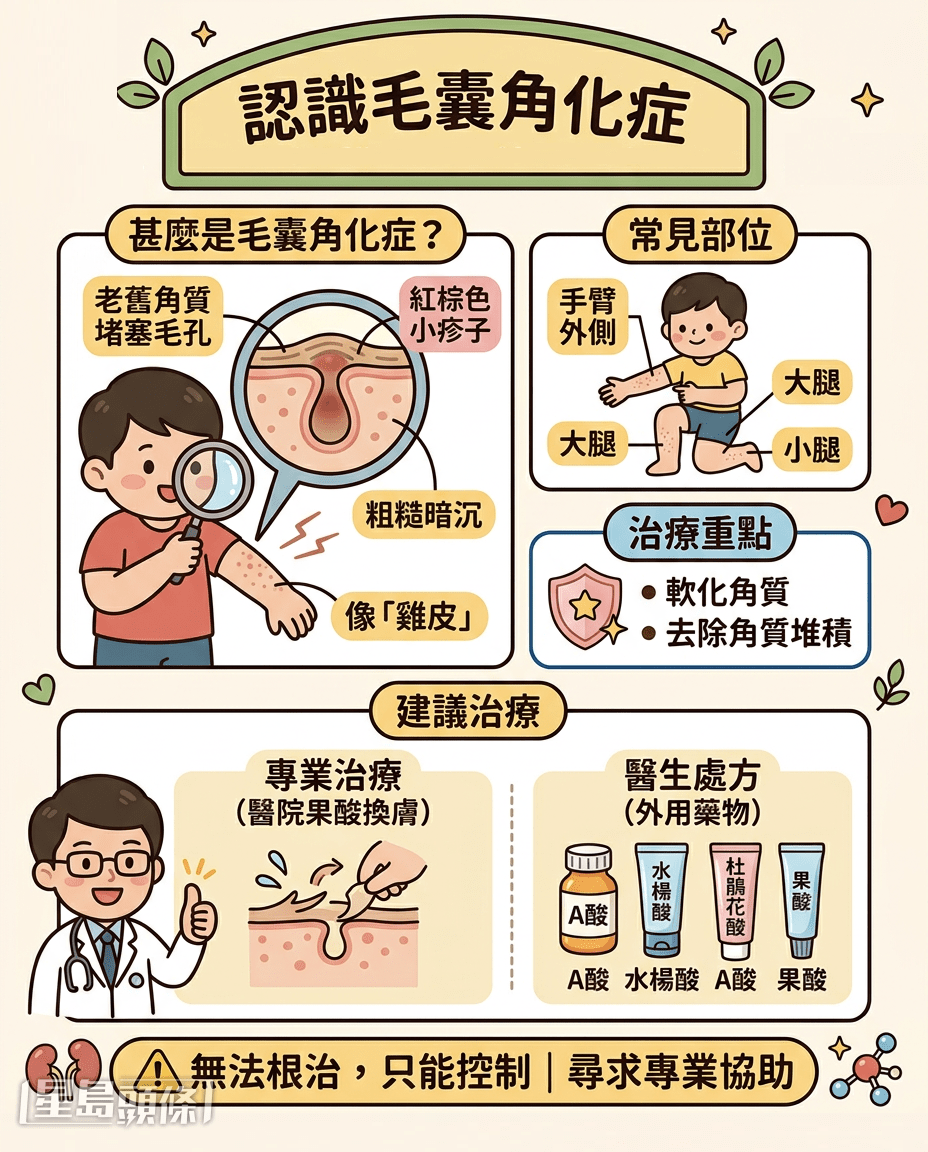 毛囊角化症是甚麼？