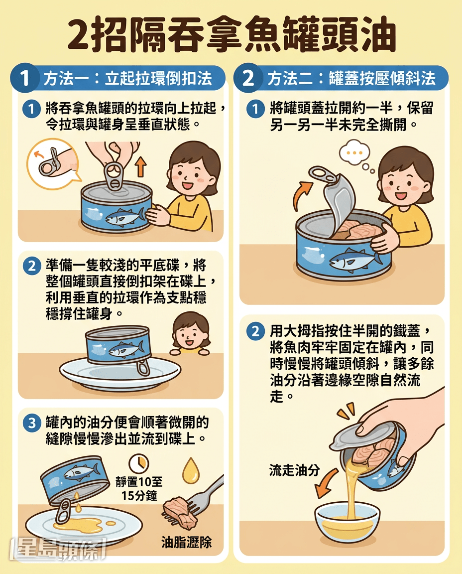 2招隔吞拿魚罐頭油 2招隔吞拿魚罐頭油