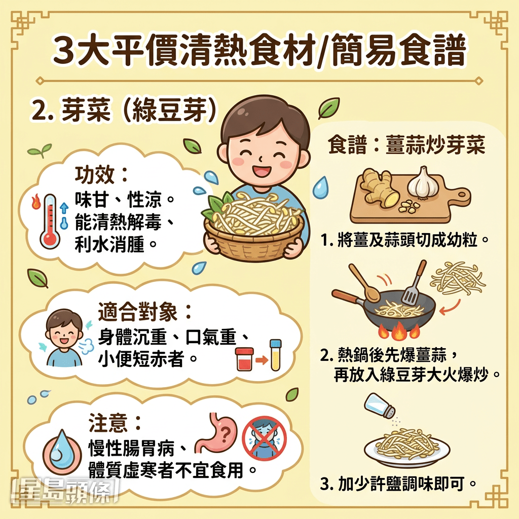 3大平價清熱食材/簡易食譜 3大平價清熱食材/簡易食譜