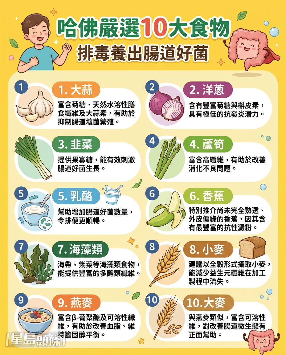 哈佛嚴選10大食物 排毒養出腸道好菌