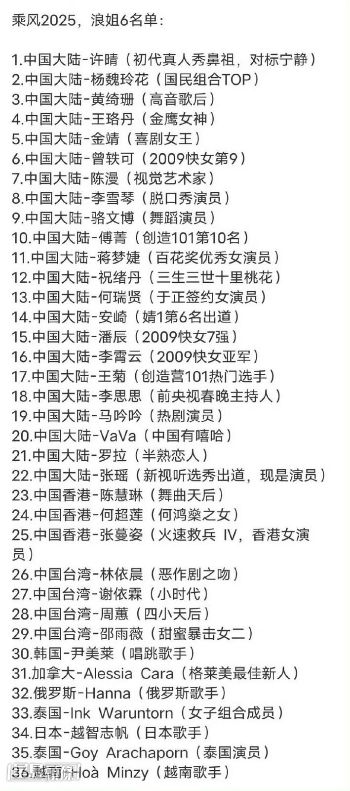 網上屢傳一份最新《浪姐6》的名單。