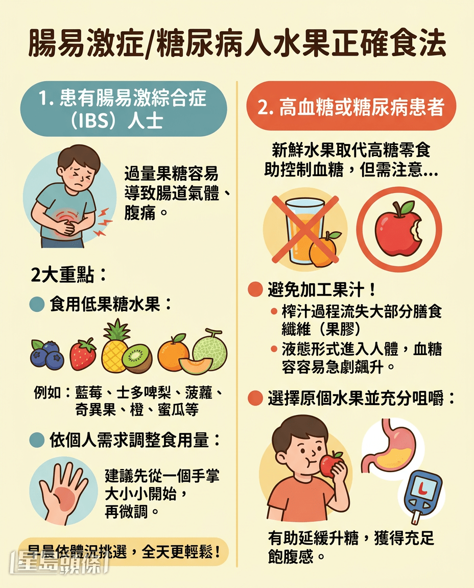 肠易激症/糖尿病人水果正确食法 肠易激症/糖尿病人水果正确食法