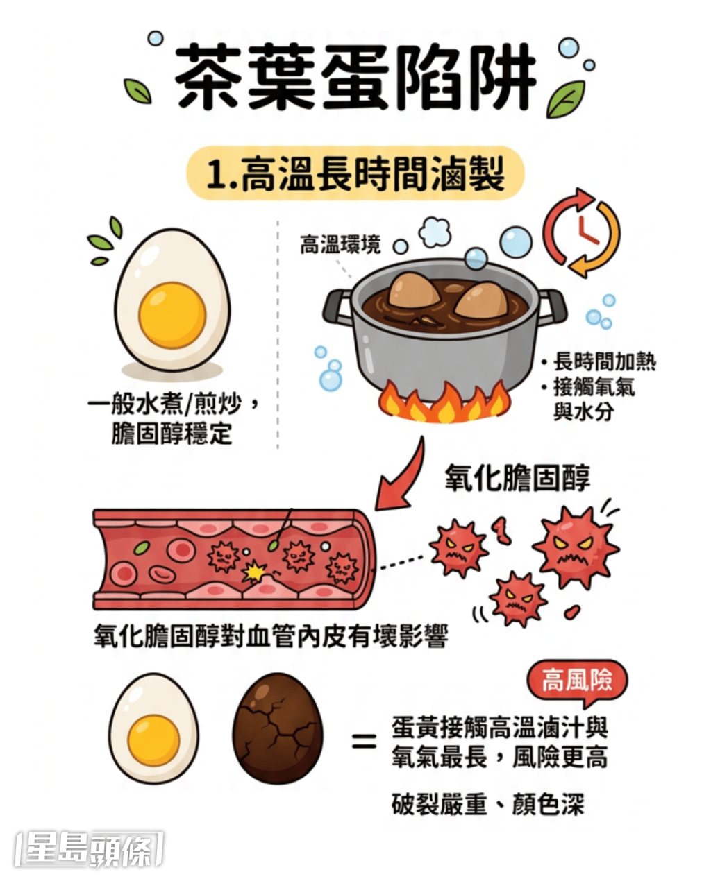 茶叶蛋陷阱 1.高温长时间卤制