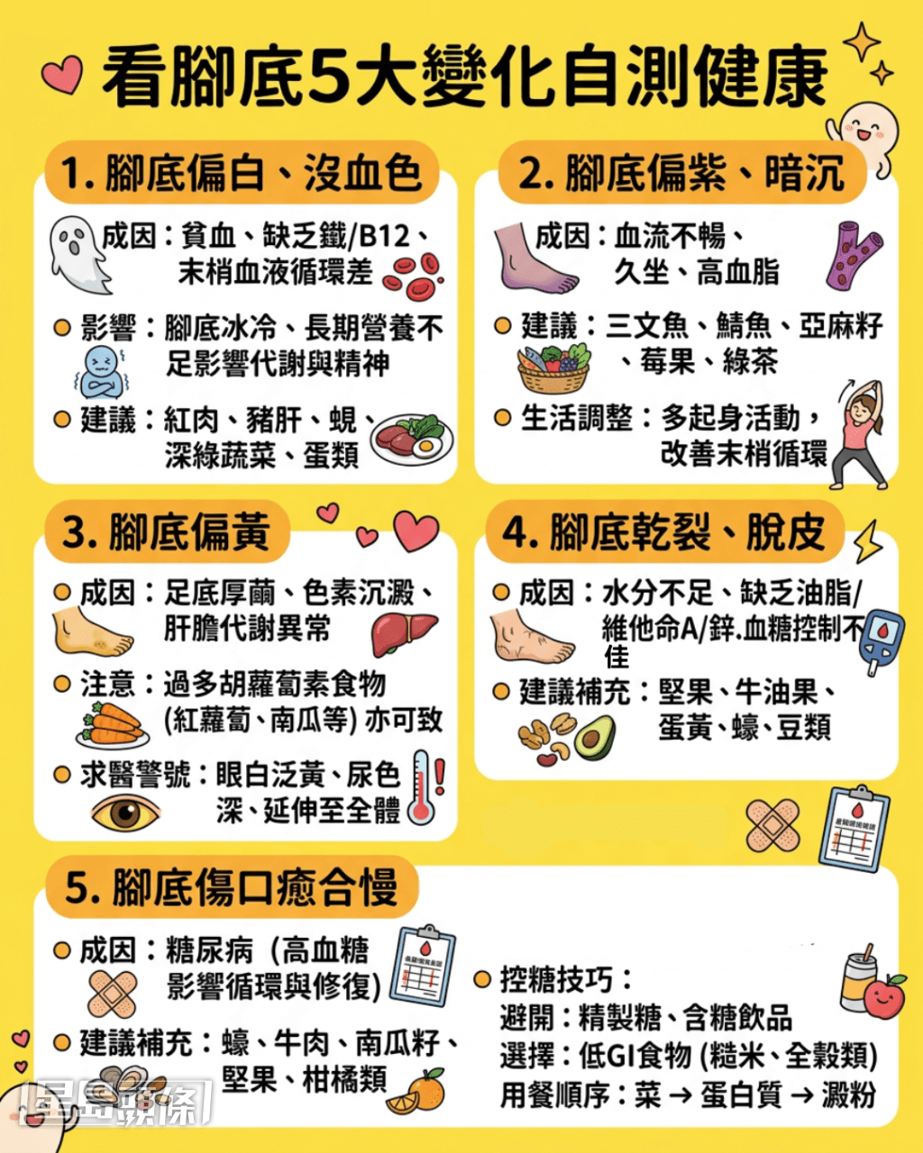 看腳底5大變化自測健康 看腳底5大變化自測健康
