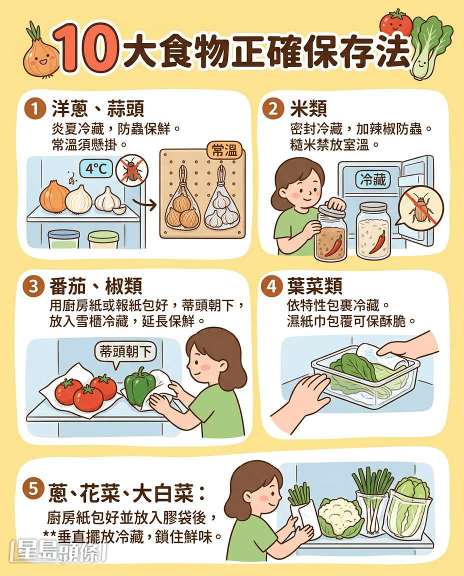 10大食物正確保存法 10大食物正確保存法