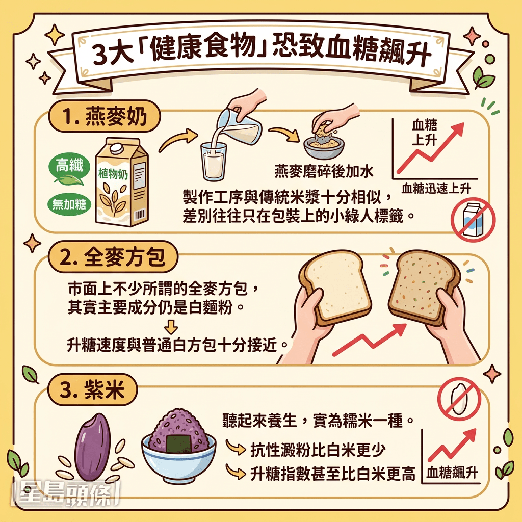 3大「健康食物」恐致血糖飆升 3大「健康食物」恐致血糖飆升