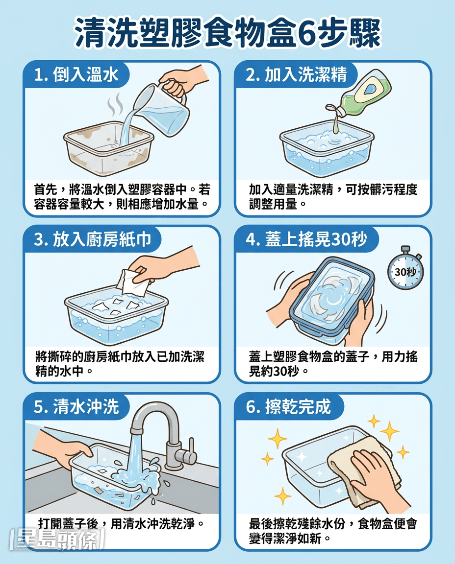 即学6步免海绵清洁法彻底去油渍 即学6步免海绵清洁法彻底去油渍