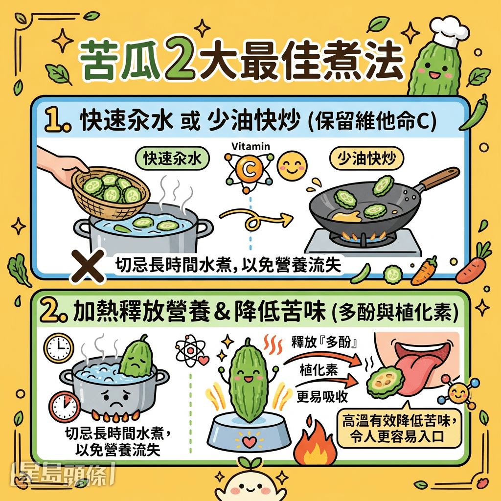 苦瓜2大最佳煮法 苦瓜2大最佳煮法