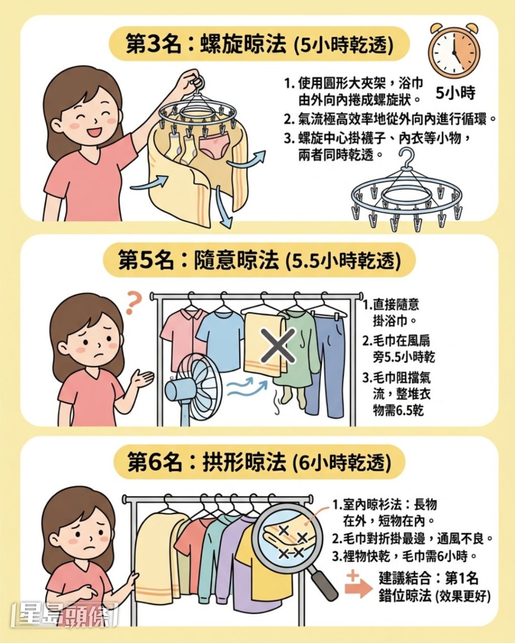 6大浴巾速乾晾法 