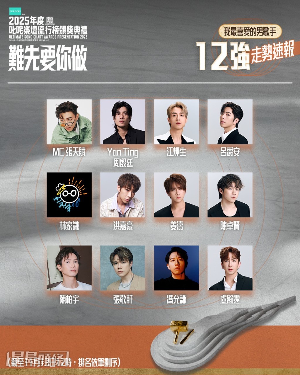 男歌手有MC 張天賦、Yan Ting 周殷廷、江𤒹生、呂爵安、林家謙、洪嘉豪、姜濤、陳卓賢、陳柏宇、張敬軒、馮允謙、盧瀚霆。