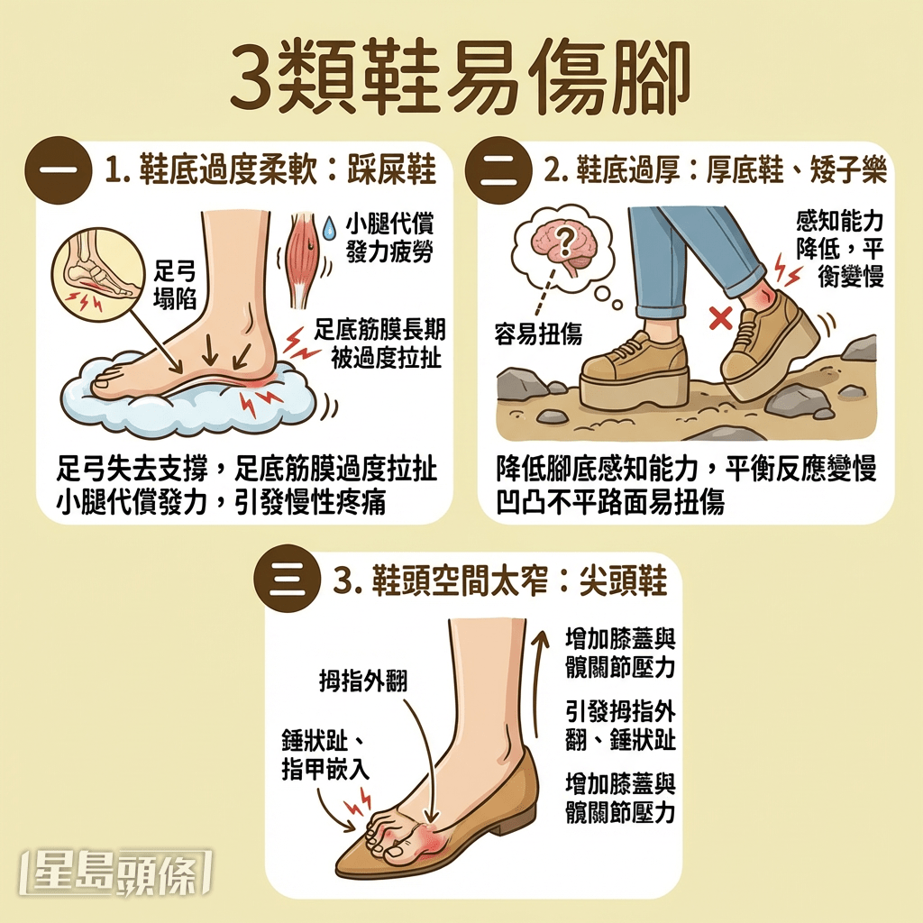 3类鞋易伤膝盖扭伤脚踝