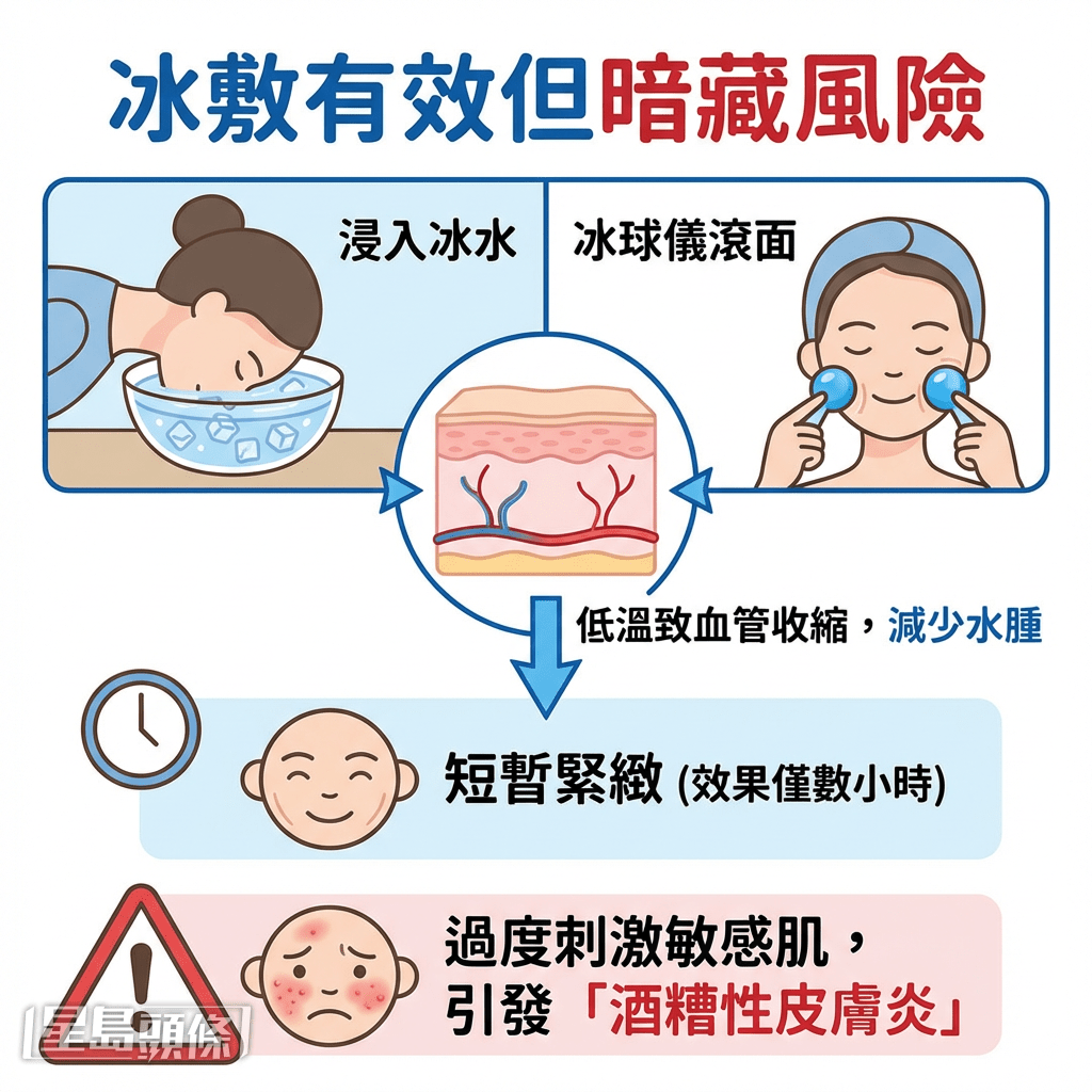 冰敷有效但暗藏風險 冰敷有效但暗藏風險