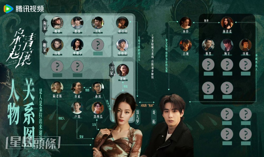 《梟起青壤》的人物關係圖公開！