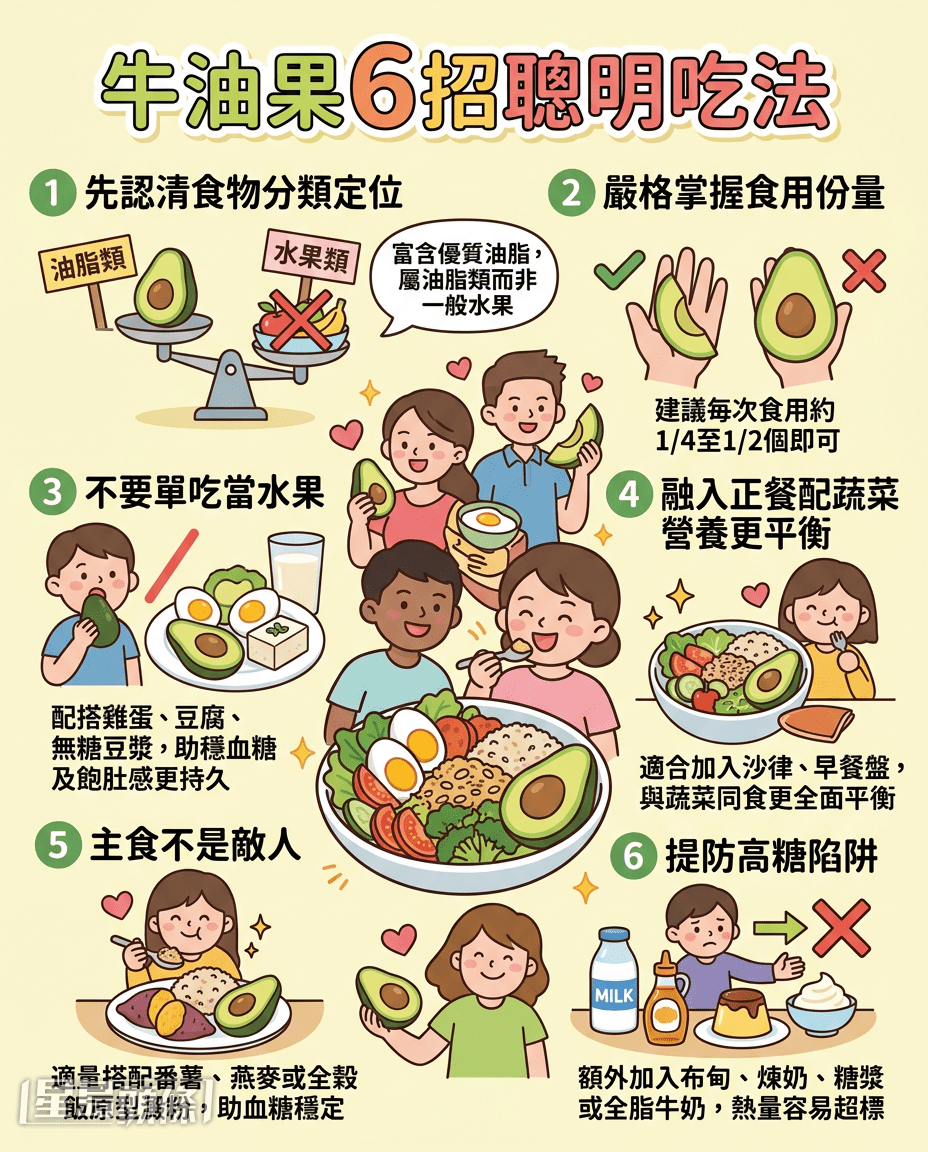 牛油果6招聰明吃法 牛油果6招聰明吃法