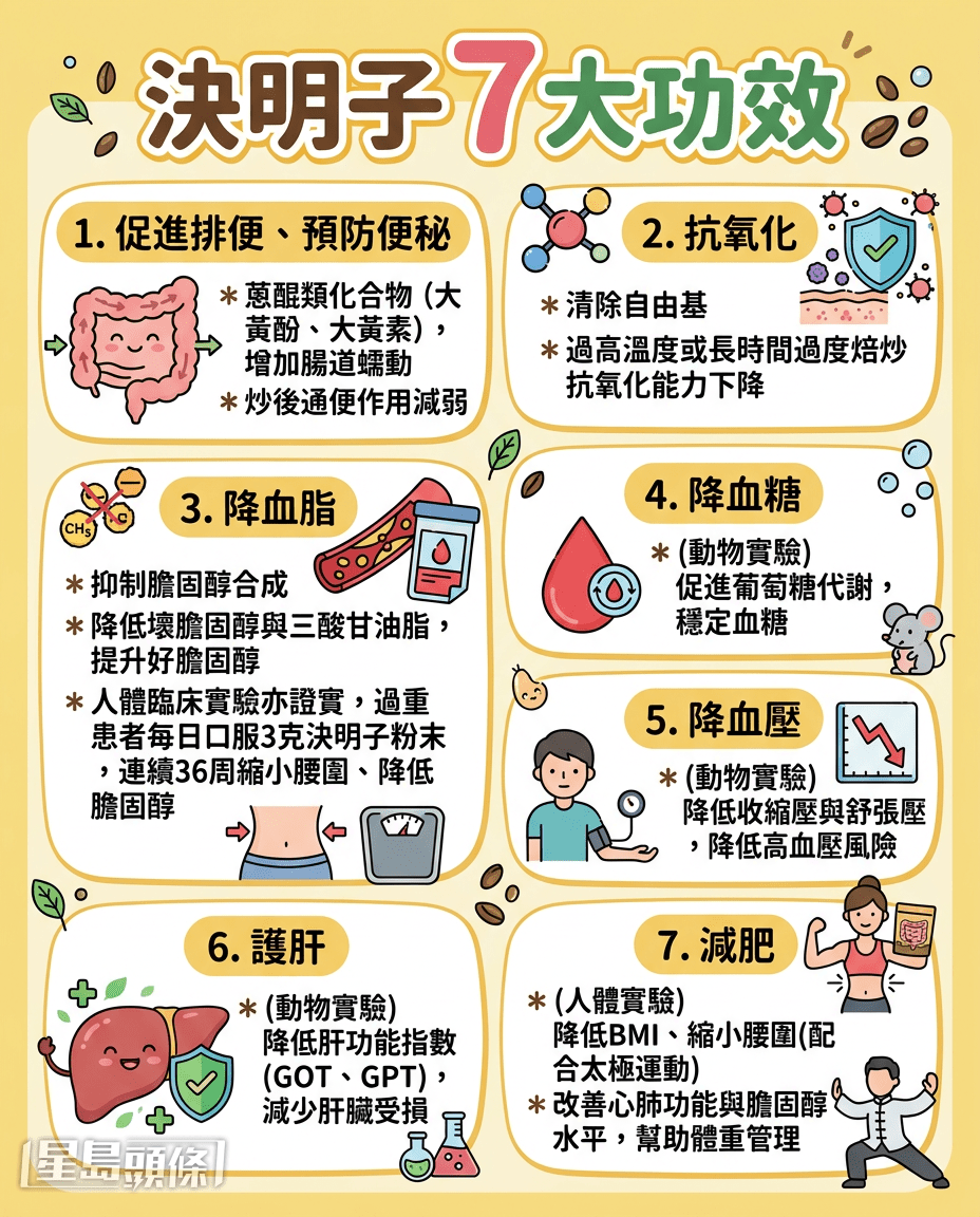 決明子7大功效