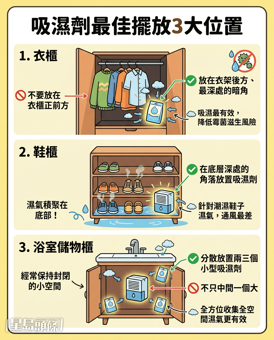 吸湿剂最佳摆放3大位置 吸湿剂最佳摆放3大位置