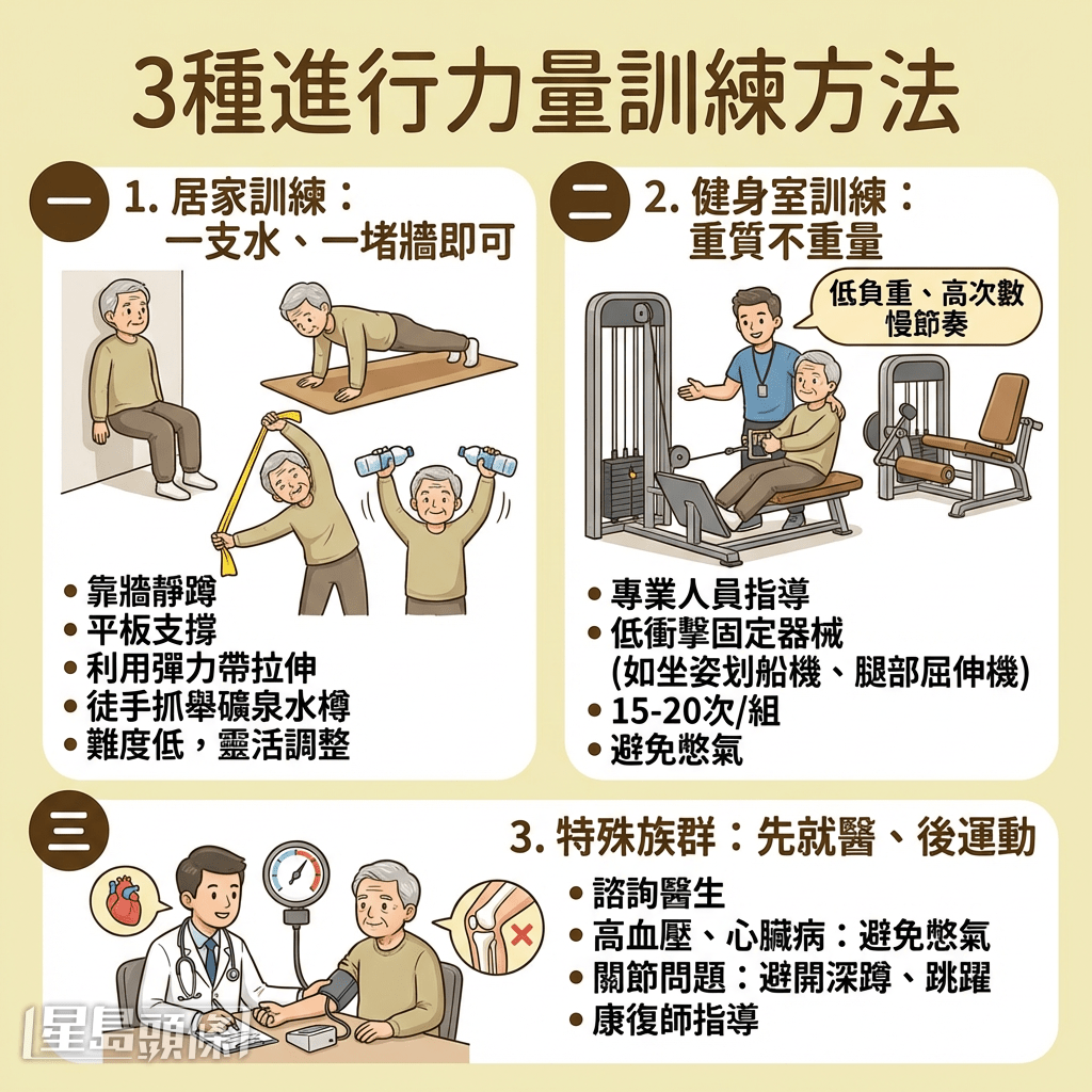 3種進行力量訓練方法 3種進行力量訓練方法